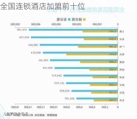 全国连锁酒店加盟前十位