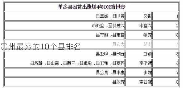 贵州最穷的10个县排名