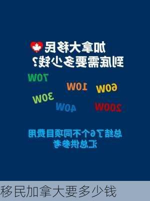 移民加拿大要多少钱