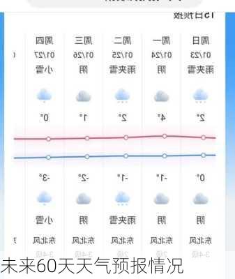 未来60天天气预报情况