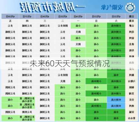 未来60天天气预报情况