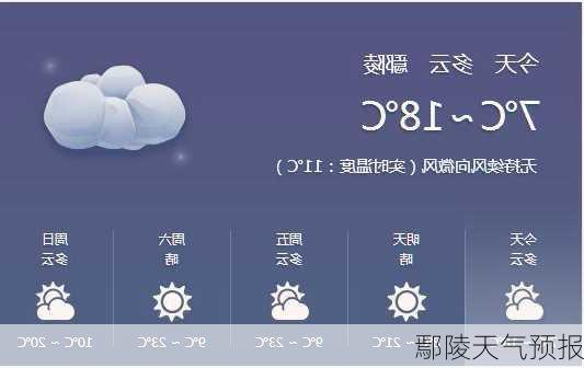 鄢陵天气预报