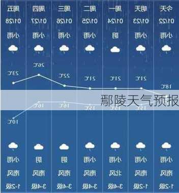 鄢陵天气预报