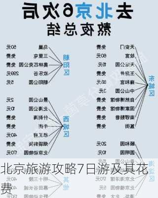 北京旅游攻略7日游及其花费