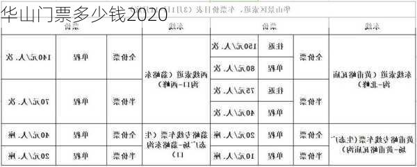 华山门票多少钱2020