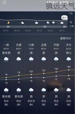 镇远天气