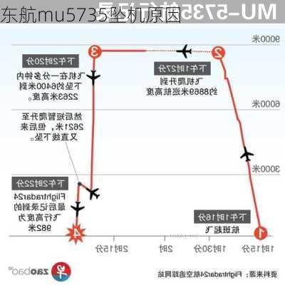 东航mu5735坠机原因