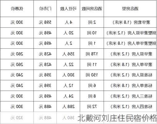 北戴河刘庄住民宿价格