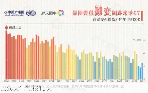 巴黎天气预报15天