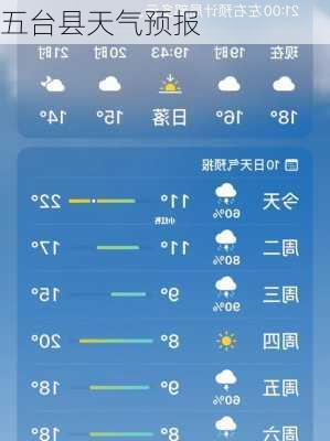 五台县天气预报