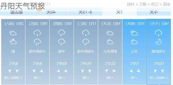 丹阳天气预报