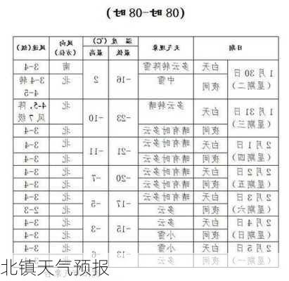 北镇天气预报