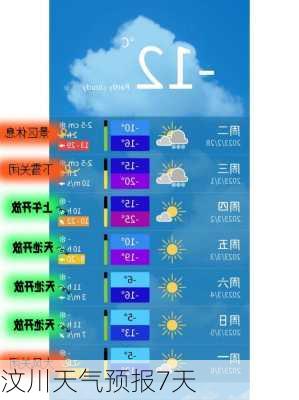 汶川天气预报7天