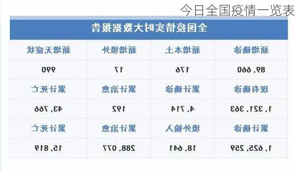 今日全国疫情一览表