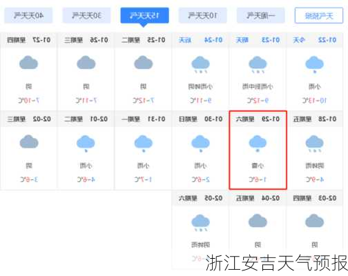 浙江安吉天气预报