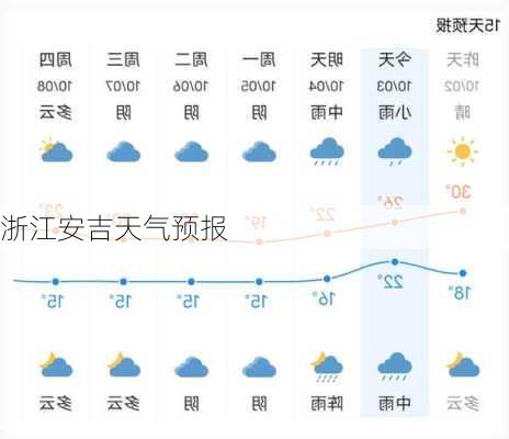 浙江安吉天气预报