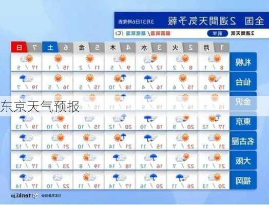 东京天气预报