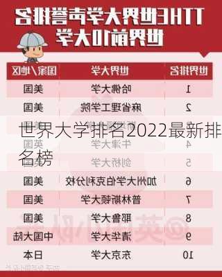 世界大学排名2022最新排名榜