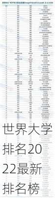 世界大学排名2022最新排名榜