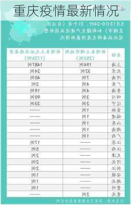 重庆疫情最新情况