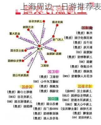 上海周边一日游推荐表