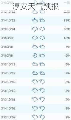 淳安天气预报