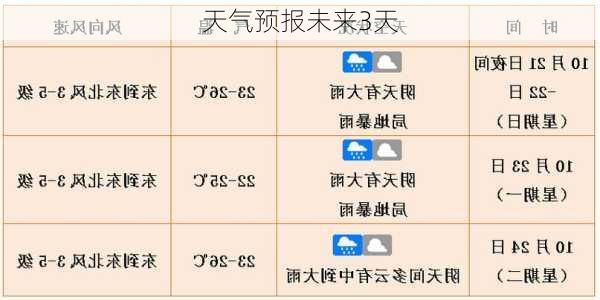 天气预报未来3天