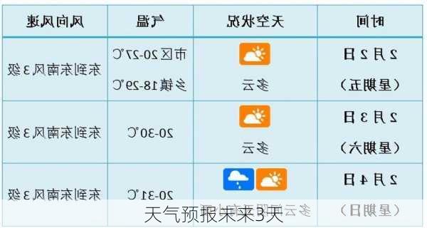 天气预报未来3天