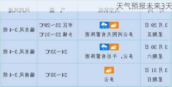 天气预报未来3天