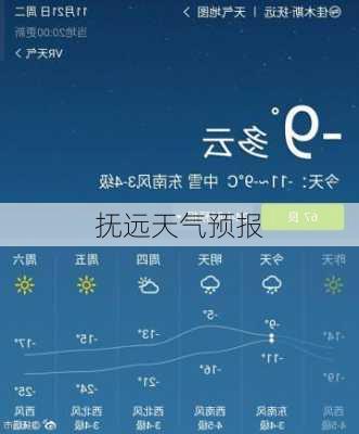 抚远天气预报