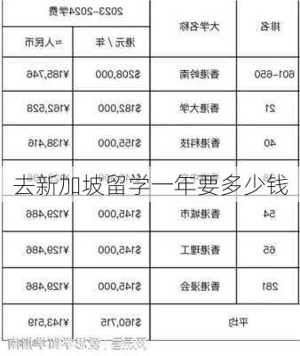 去新加坡留学一年要多少钱