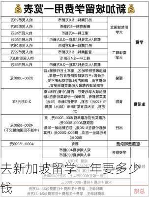 去新加坡留学一年要多少钱