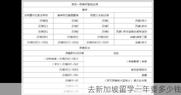 去新加坡留学一年要多少钱