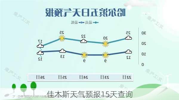 佳木斯天气预报15天查询