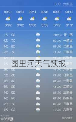 图里河天气预报