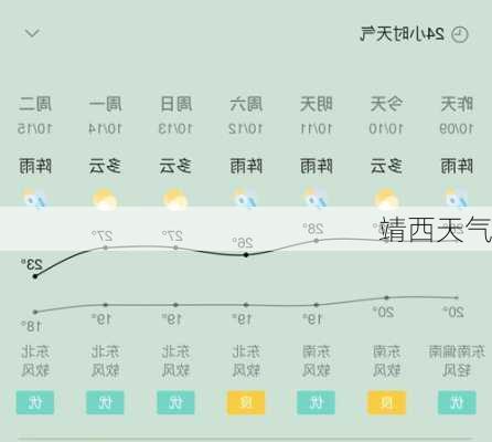 靖西天气