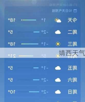 靖西天气