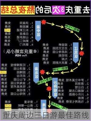 重庆周边三日游最佳路线