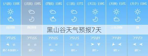 黑山谷天气预报7天