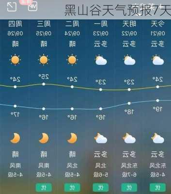 黑山谷天气预报7天