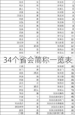 34个省会简称一览表