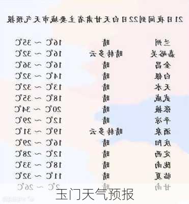 玉门天气预报