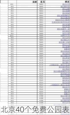 北京40个免费公园表