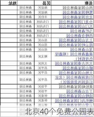 北京40个免费公园表