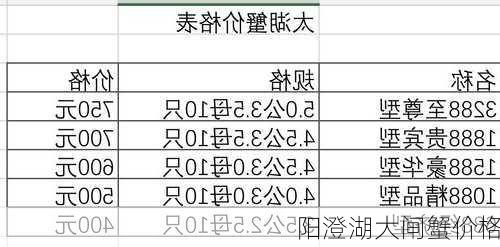 阳澄湖大闸蟹价格