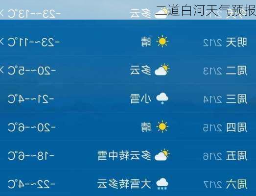 二道白河天气预报