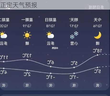 正定天气预报