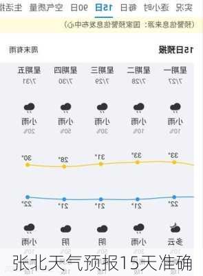 张北天气预报15天准确