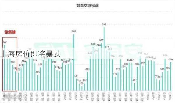 上海房价即将暴跌