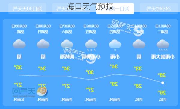 海口天气预报